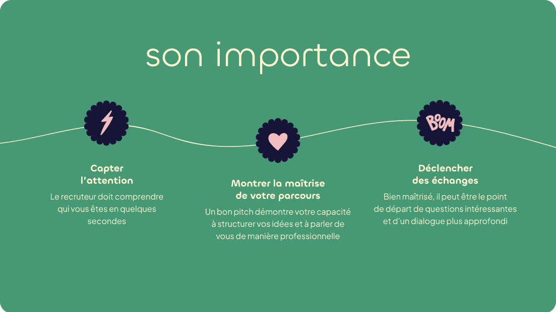 support de formation